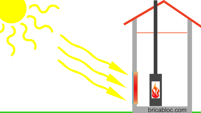 schéma mur capteur de chaleur
